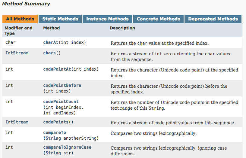 Java String method summary